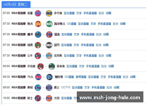 NBA分区差异：西部与东部球队实力对比及竞争格局