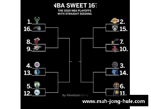 2024年NBA季后赛分区对阵图解读与预测分析
