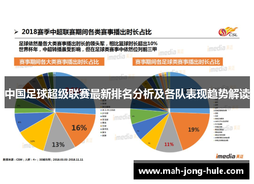 中国足球超级联赛最新排名分析及各队表现趋势解读